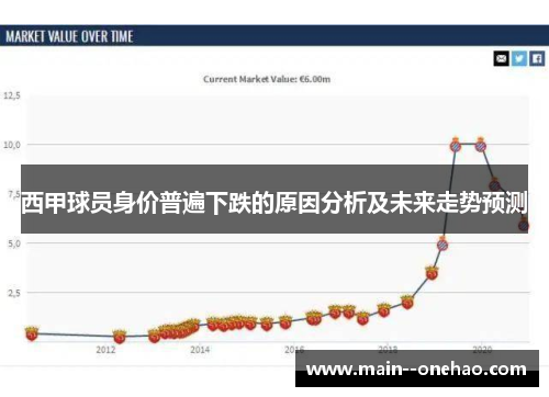 西甲球员身价普遍下跌的原因分析及未来走势预测 西甲球员身价普遍下跌的原因分析及未来走势预测