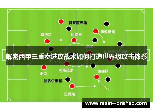 解密西甲三重奏进攻战术如何打造世界级攻击体系