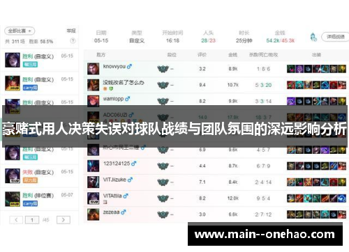 豪赌式用人决策失误对球队战绩与团队氛围的深远影响分析