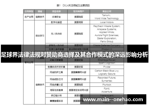 足球界法律法规对赞助商选择及其合作模式的深远影响分析