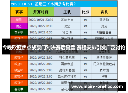 今晚欧冠焦点战豪门对决赛后复盘 赛程安排引发广泛讨论