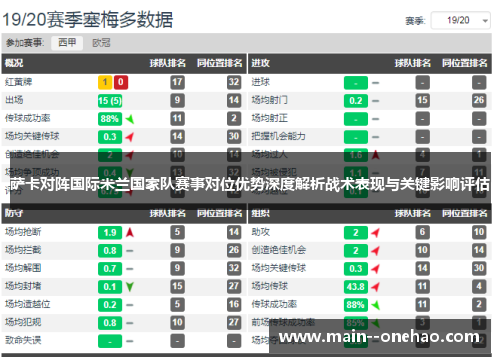 萨卡对阵国际米兰国家队赛事对位优势深度解析战术表现与关键影响评估