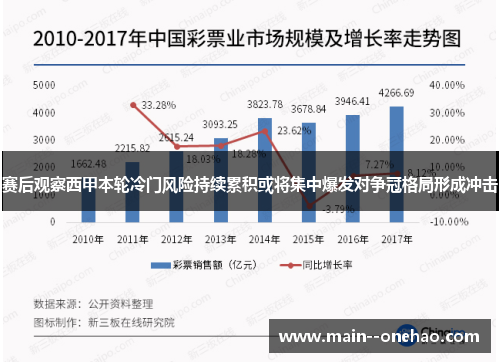 赛后观察西甲本轮冷门风险持续累积或将集中爆发对争冠格局形成冲击 赛后观察西甲本轮冷门风险持续累积或将集中爆发对争冠格局形成冲击