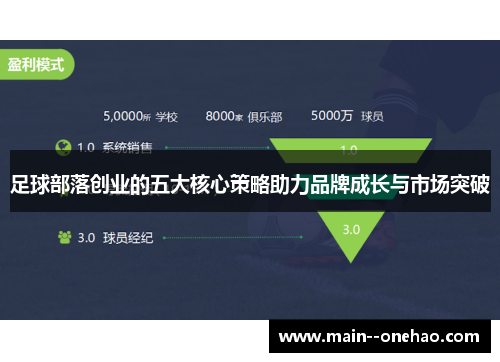 足球部落创业的五大核心策略助力品牌成长与市场突破