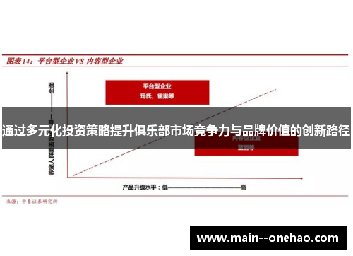 通过多元化投资策略提升俱乐部市场竞争力与品牌价值的创新路径