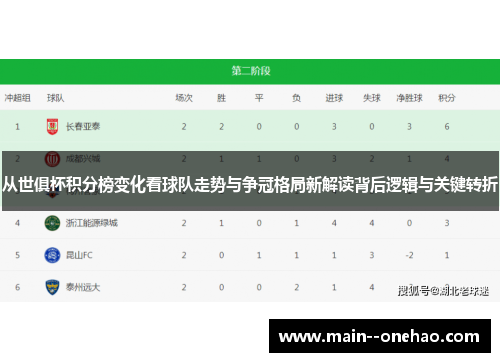 从世俱杯积分榜变化看球队走势与争冠格局新解读背后逻辑与关键转折