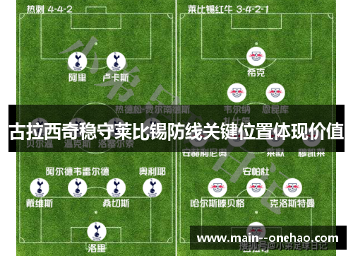 古拉西奇稳守莱比锡防线关键位置体现价值